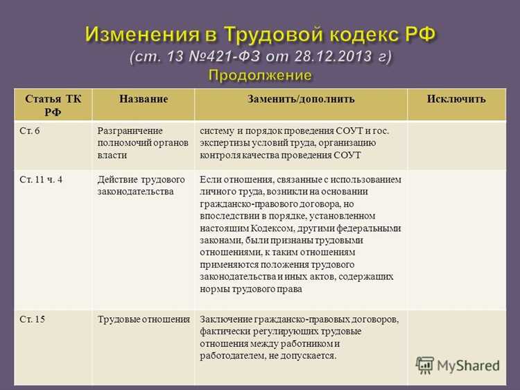 Основные принципы статьи 110 УПК РФ